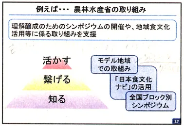 農林水産省の取り組み